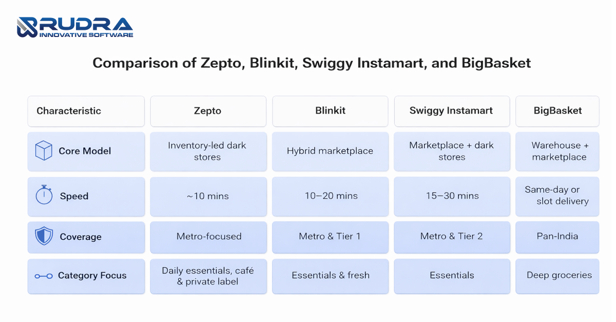 zepto-business-model
